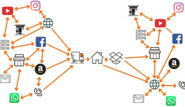 from siloed tactics to unified growth the modern full stack marketing blueprint