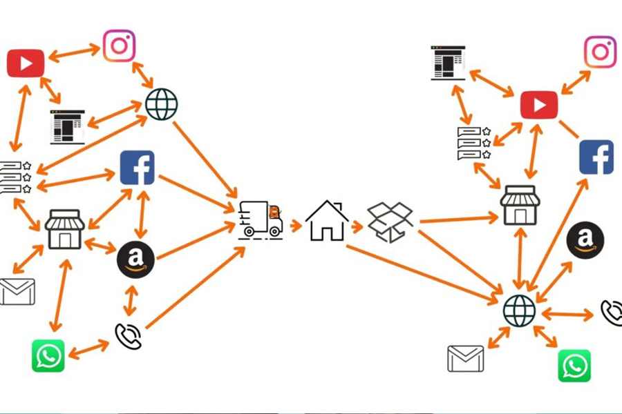 from siloed tactics to unified growth the modern full stack marketing blueprint