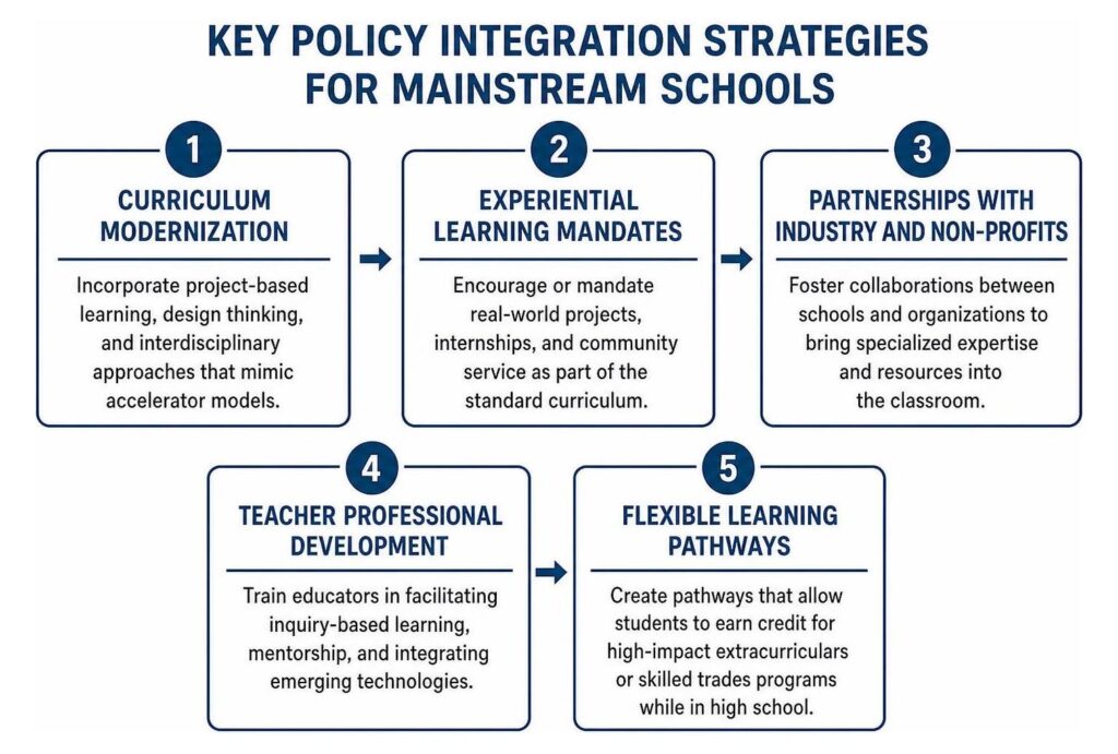 Fostering Development Through Youth Education and Spo