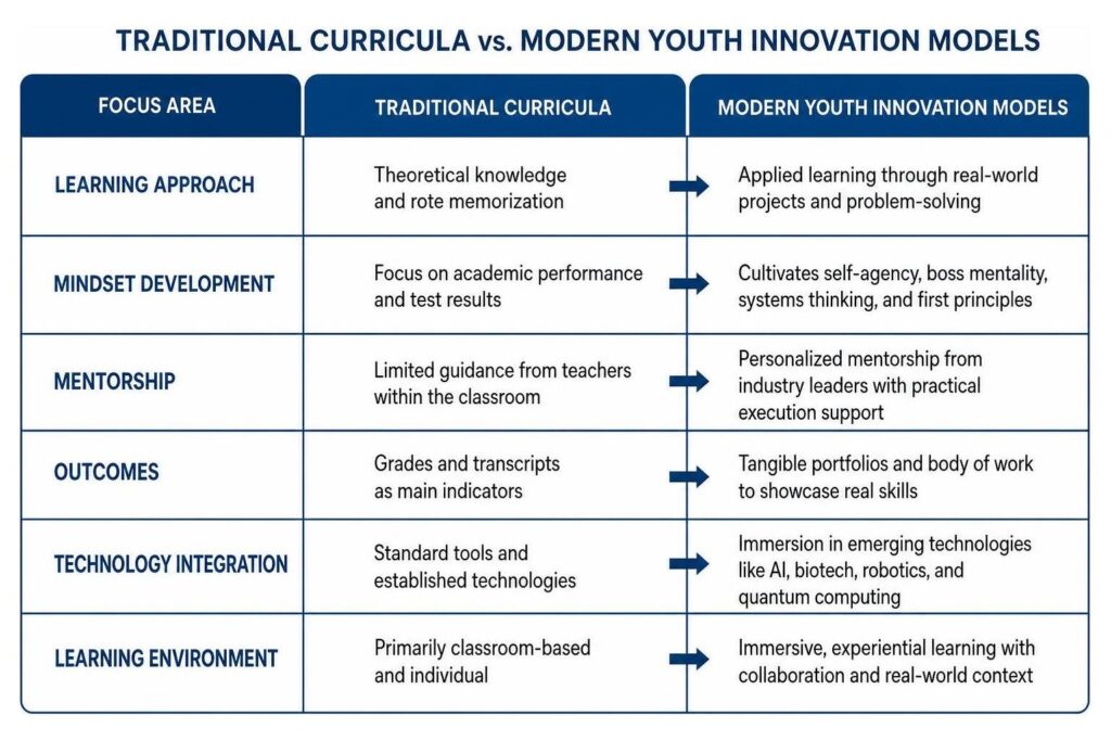 Fostering Development Through Youth Education and Spor